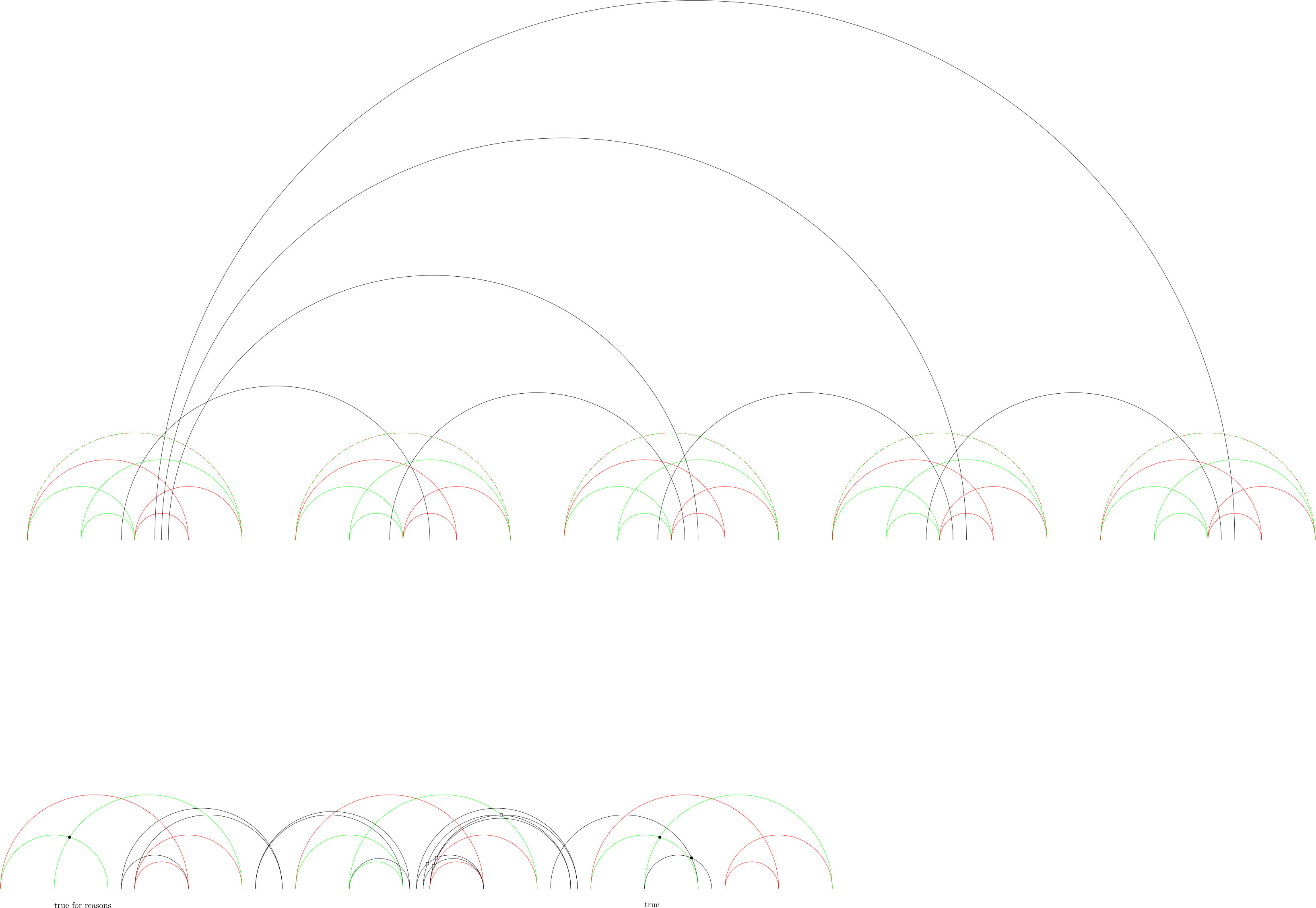 Figure 22