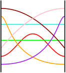 Figure 24