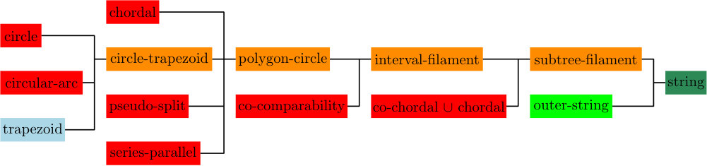 Figure 25