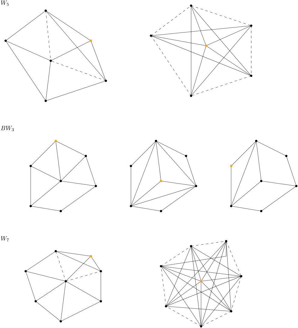 Figure 29