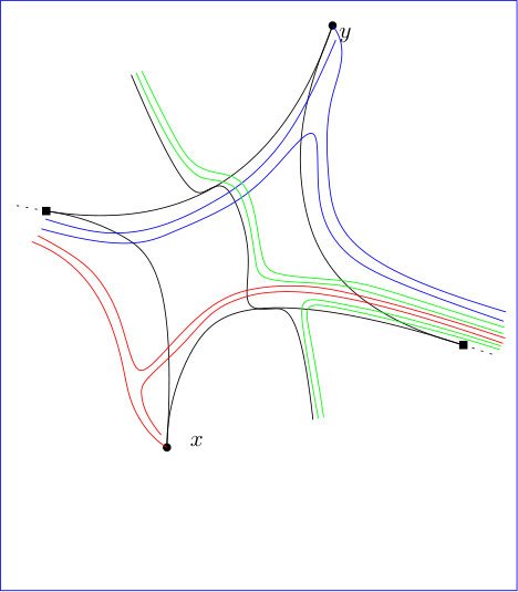 Figure 32