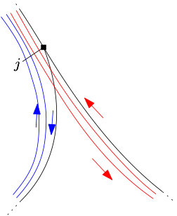 Figure 33
