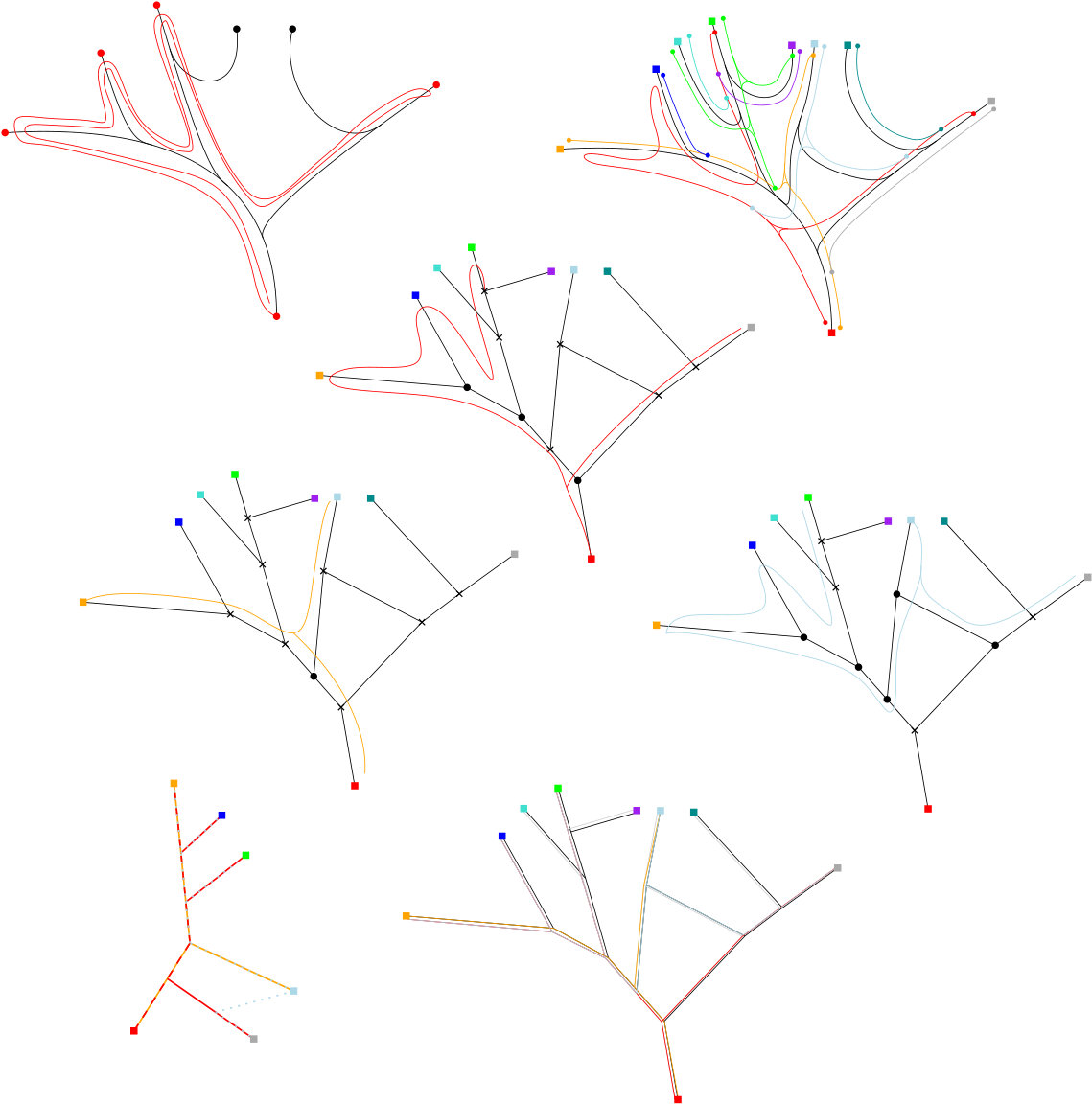 Figure 37