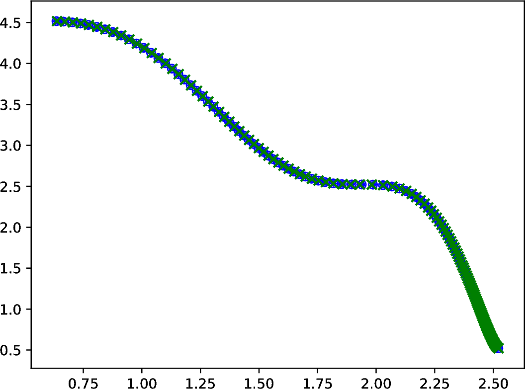 Figure 13