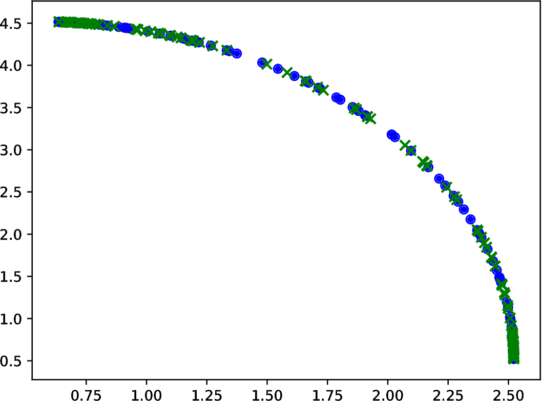 Figure 17