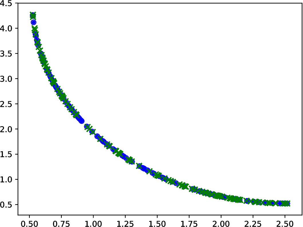 Figure 18