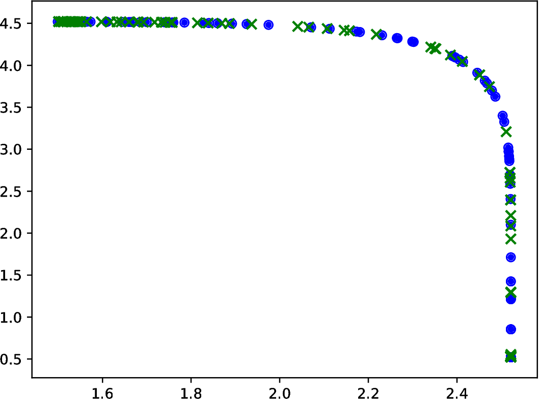 Figure 19