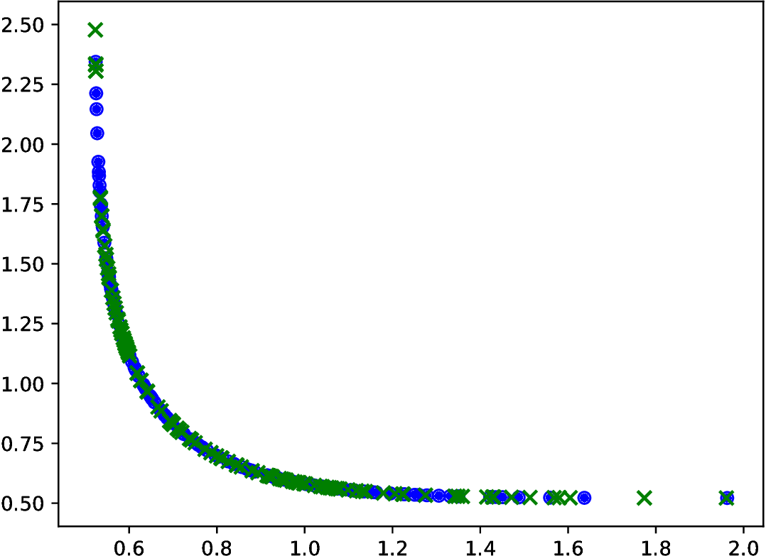 Figure 20