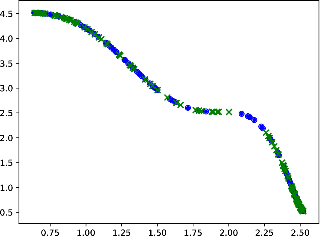 Figure 21