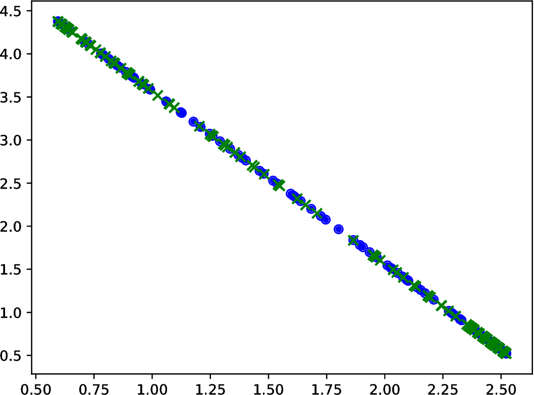 Figure 22
