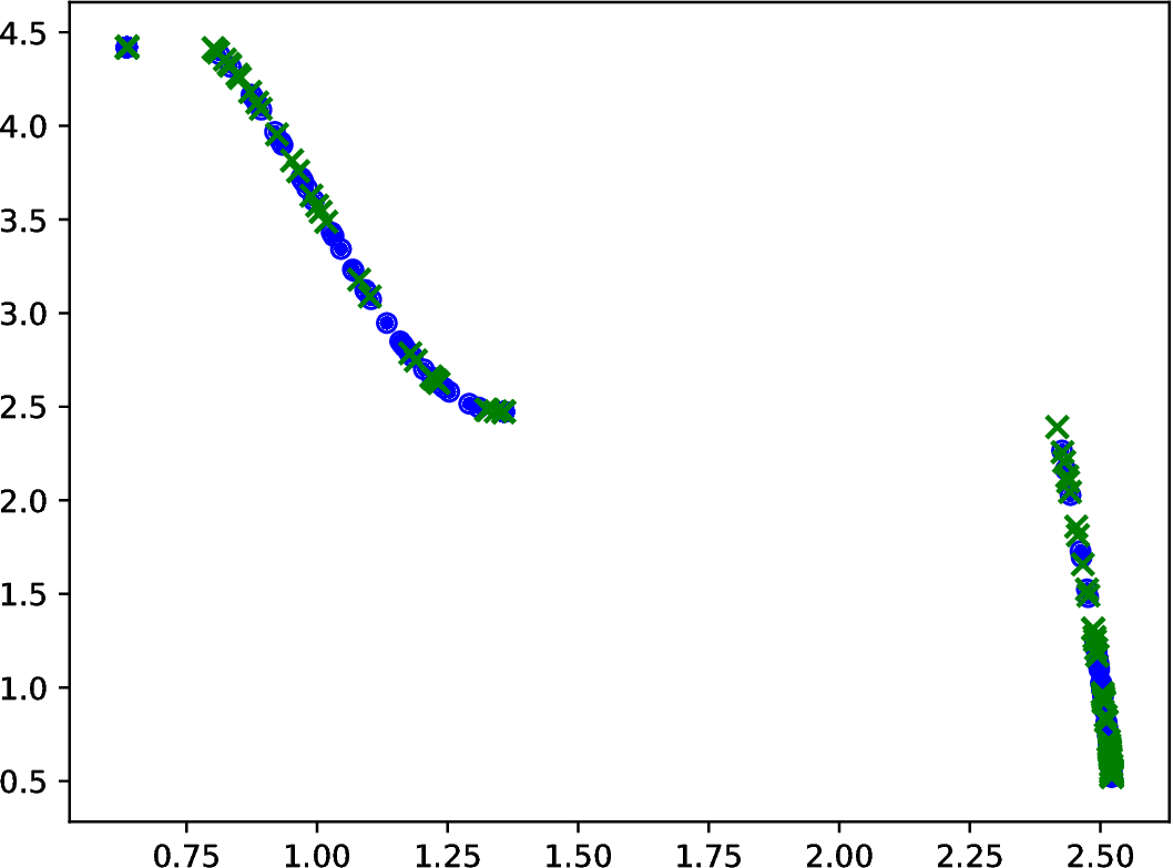 Figure 23