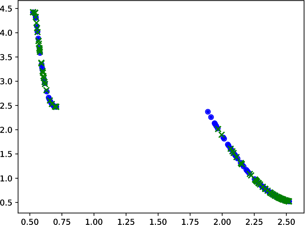 Figure 24
