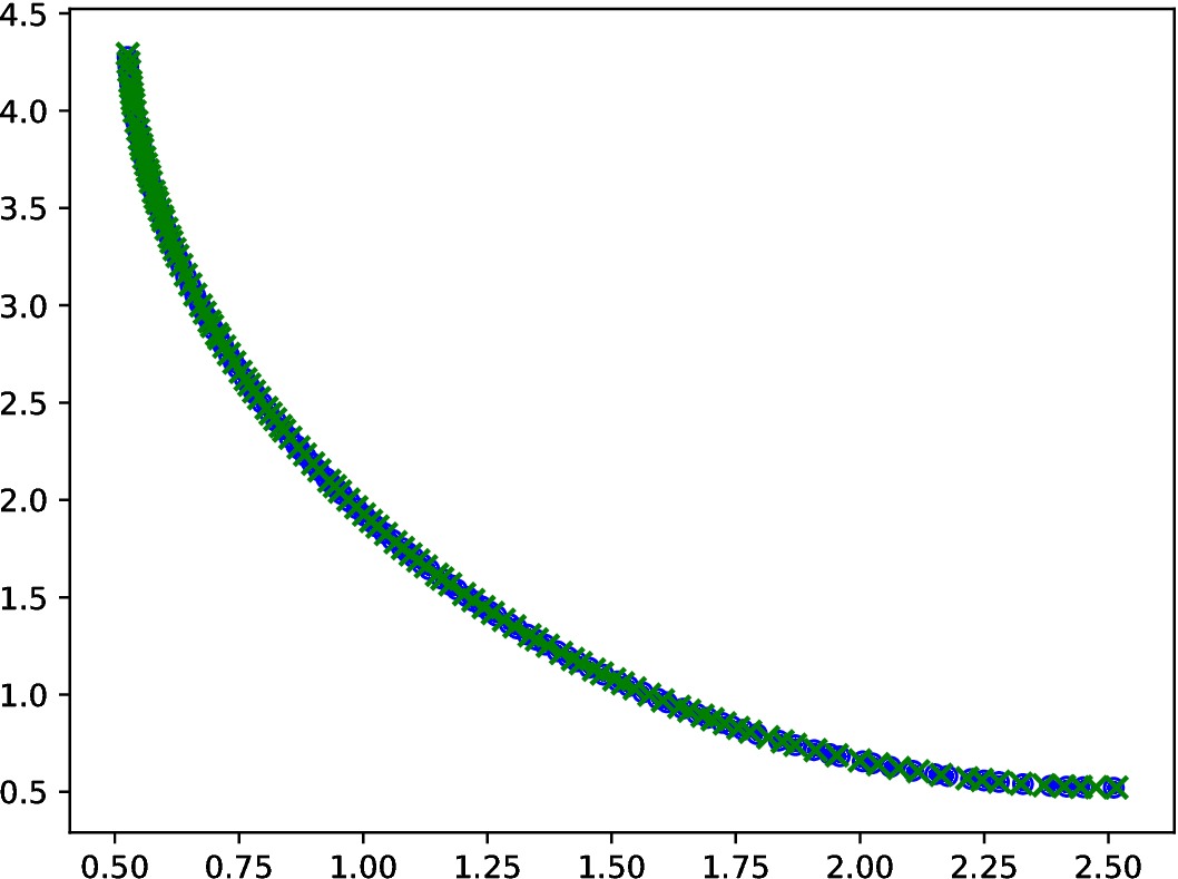 Figure 26