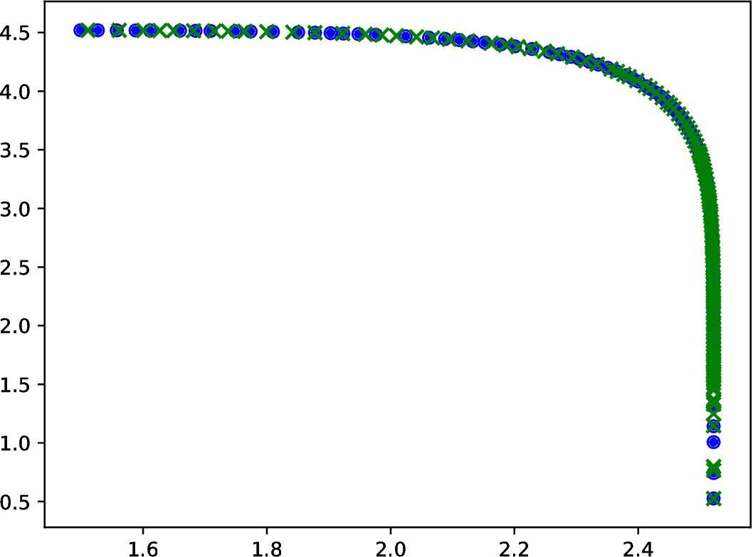 Figure 27