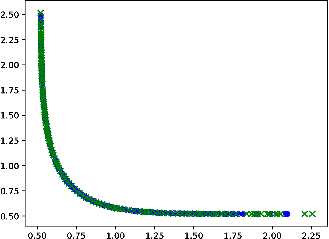 Figure 28
