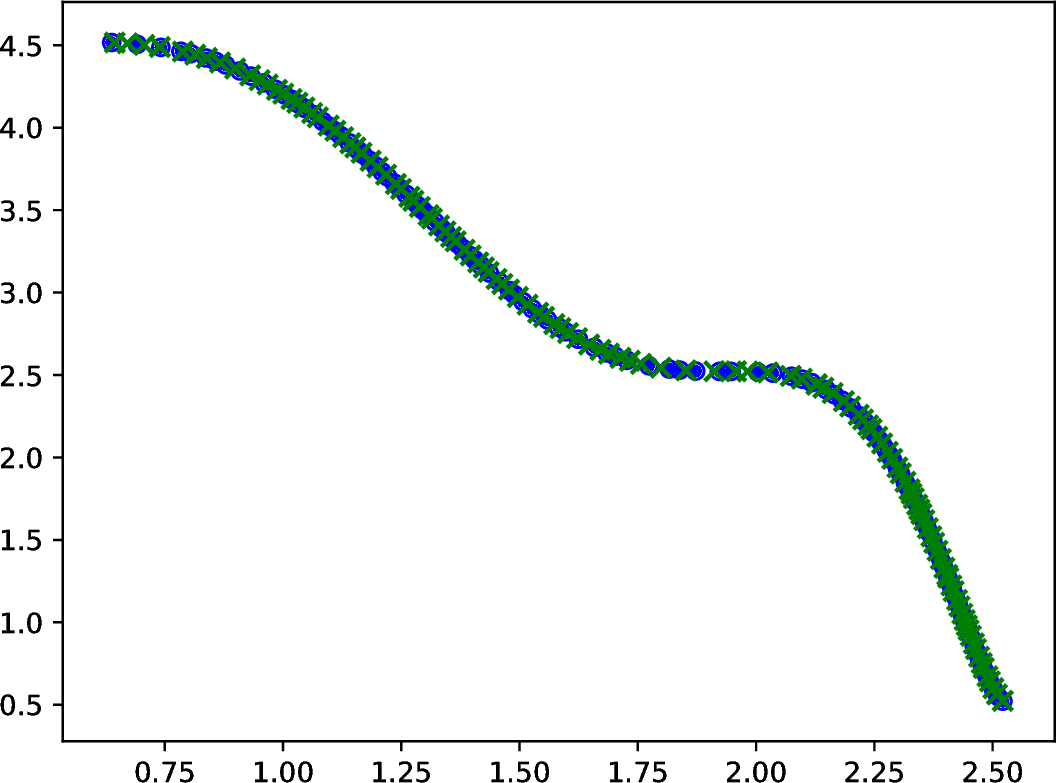 Figure 29