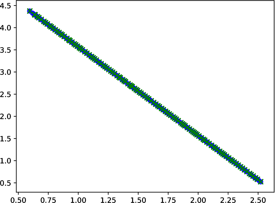 Figure 30