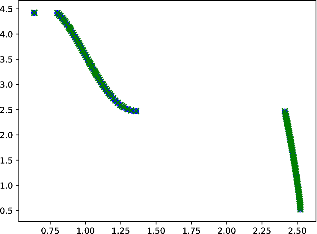 Figure 31