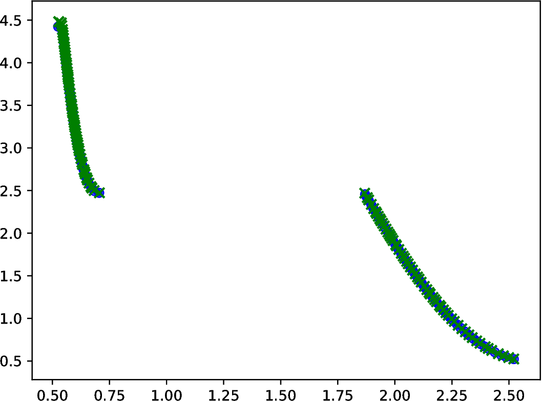 Figure 32