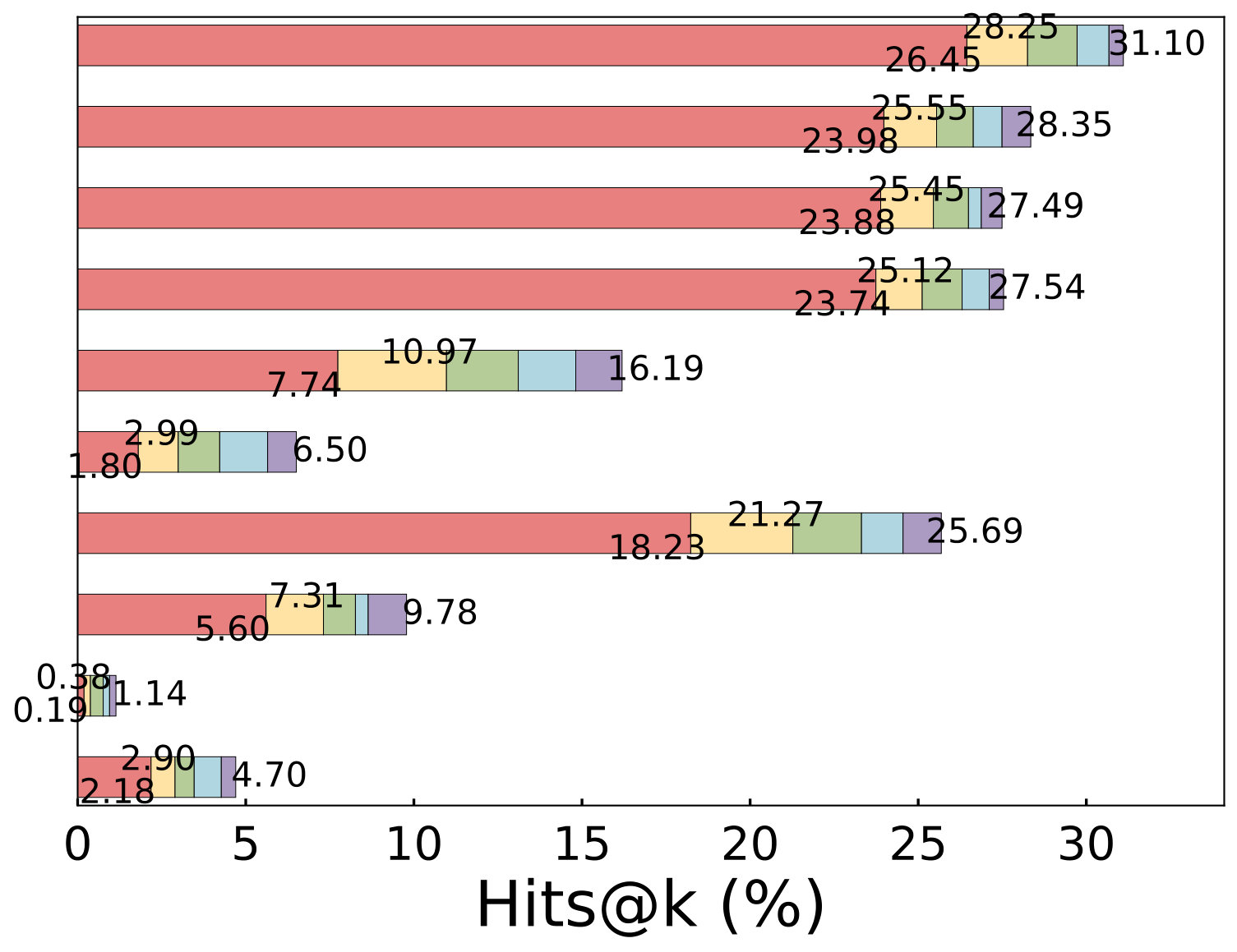 Figure 33