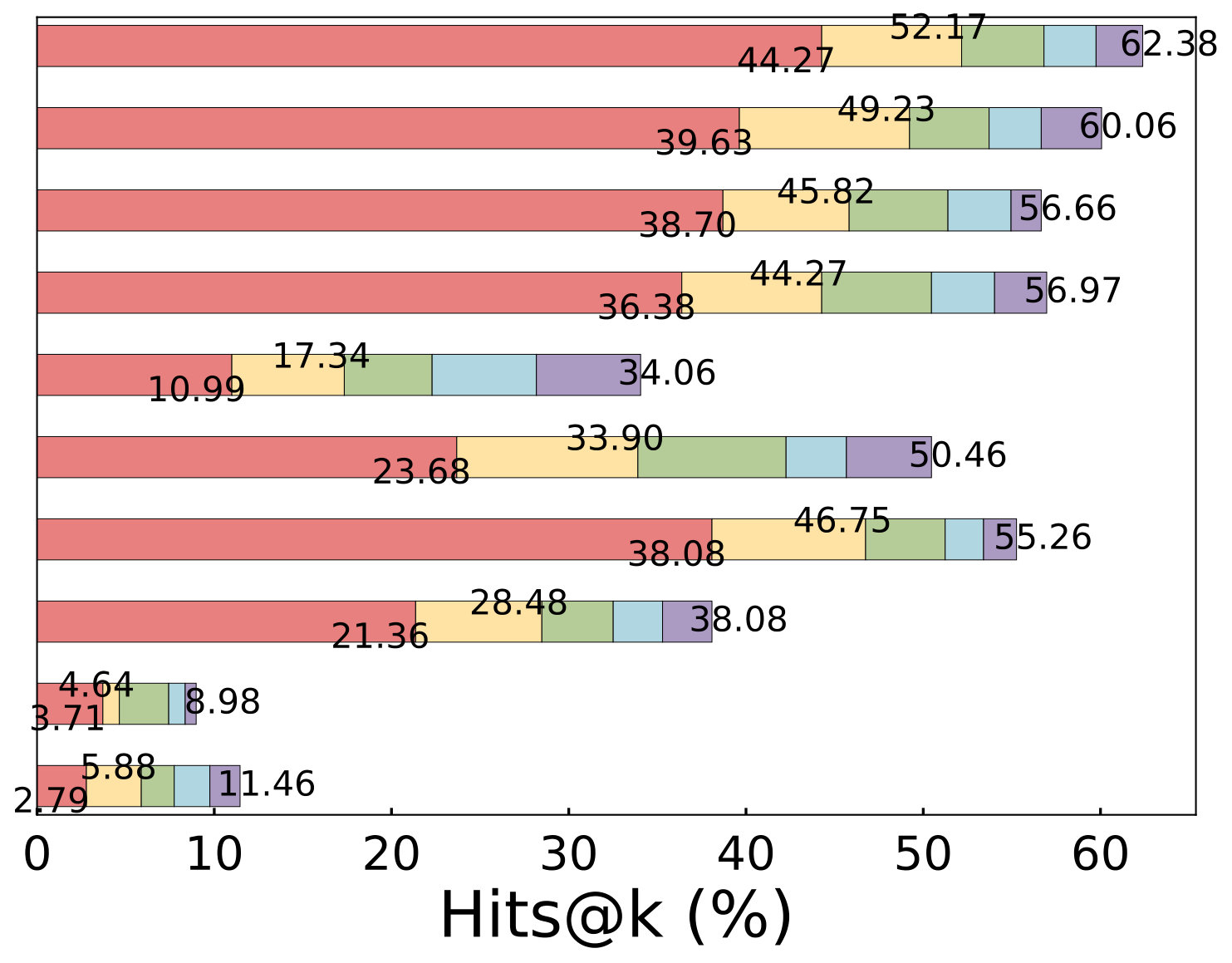 Figure 34