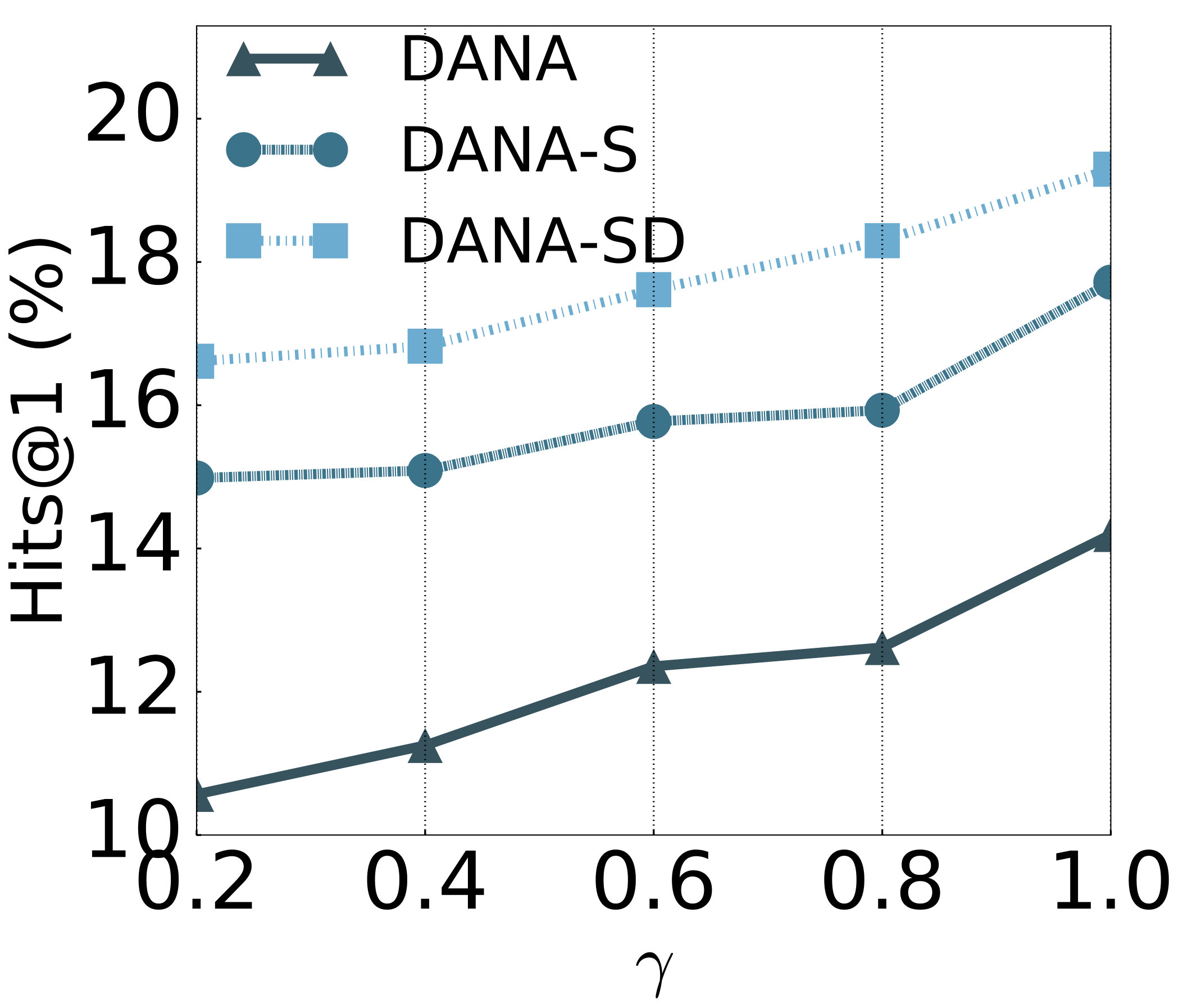 Figure 39