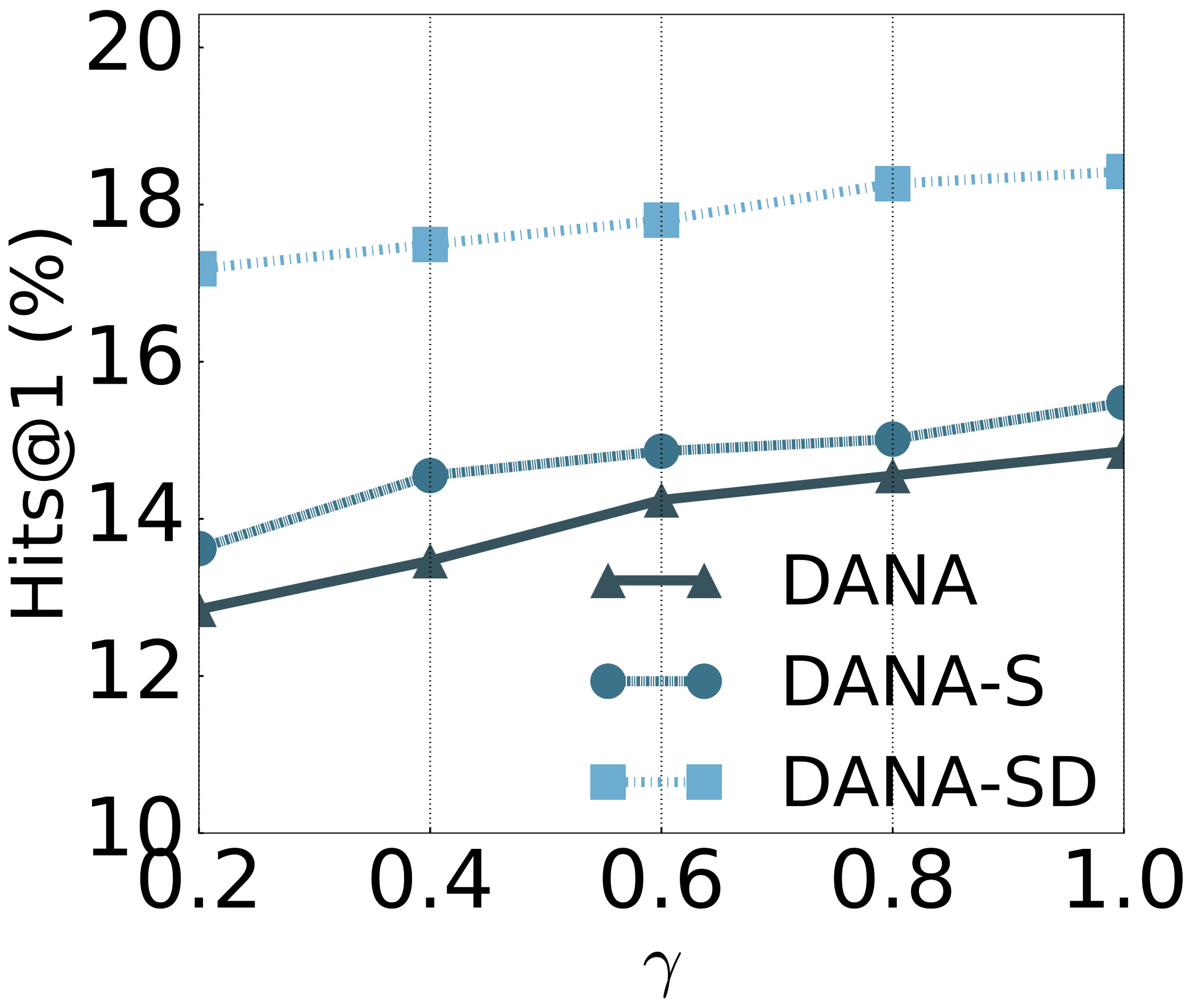 Figure 40
