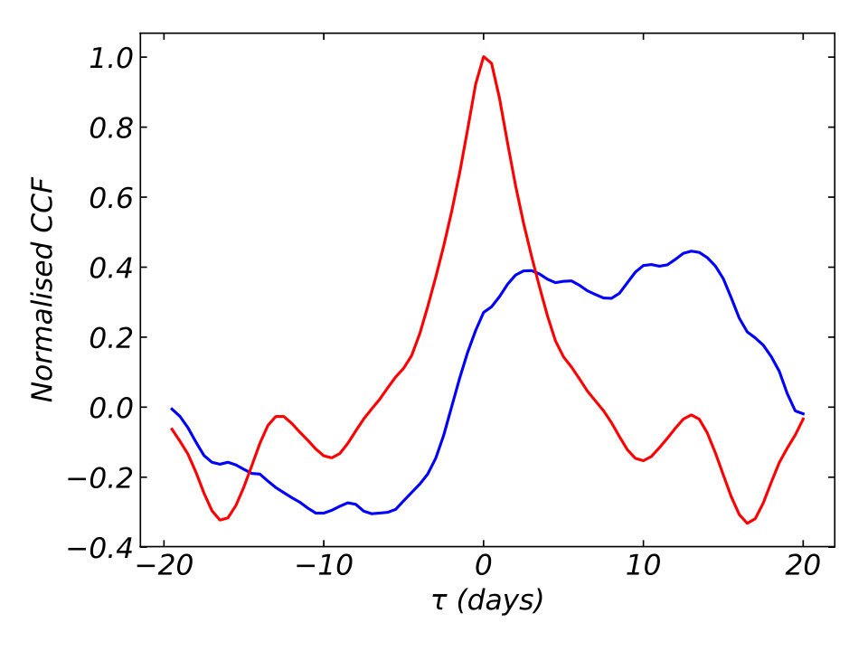 Figure 9
