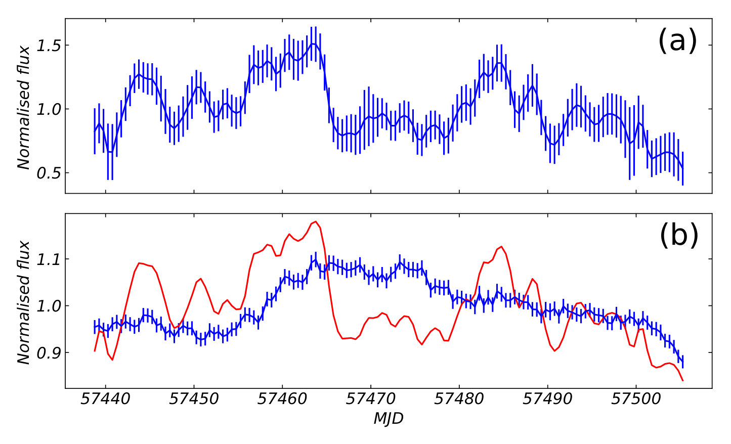 Figure 10
