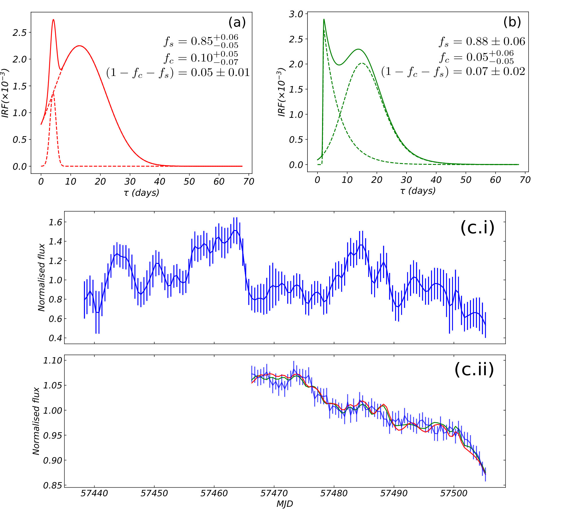 Figure 12