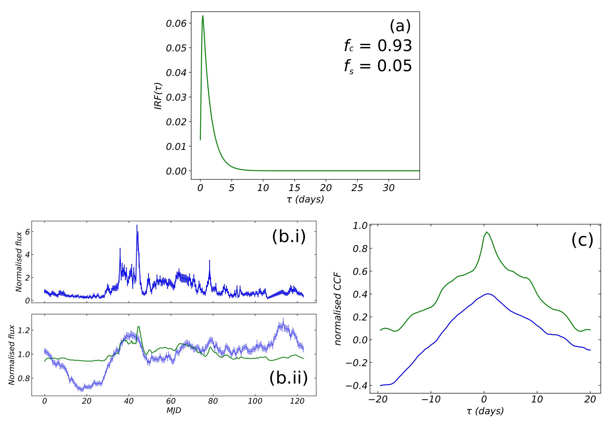 Figure 13