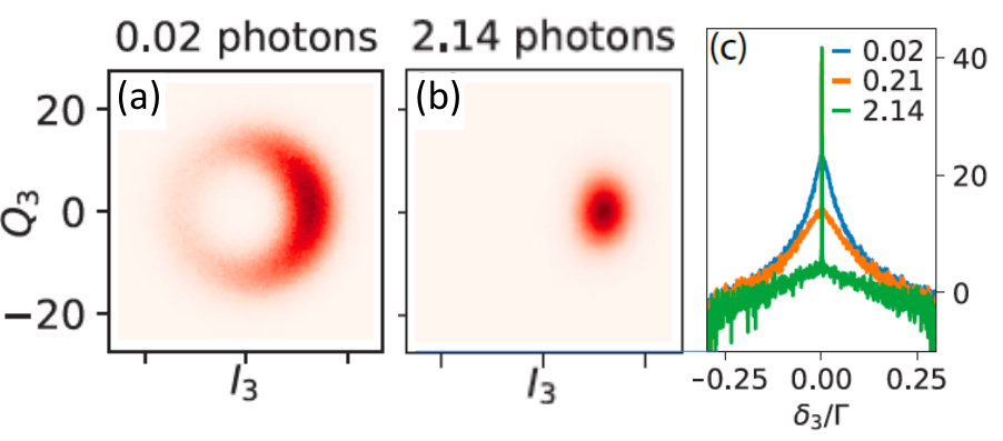 Figure 20