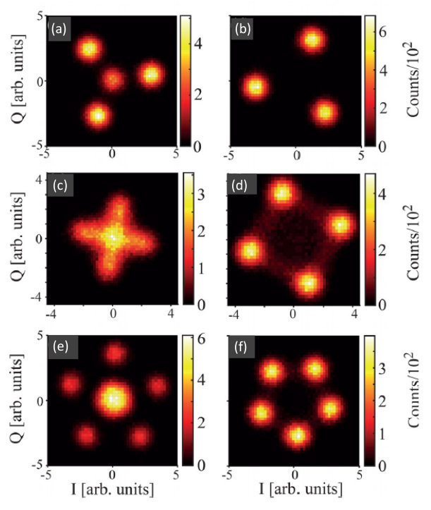 Figure 21