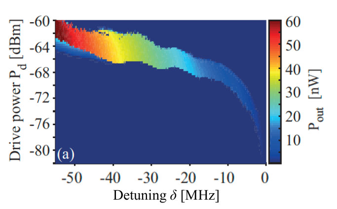 Figure 23