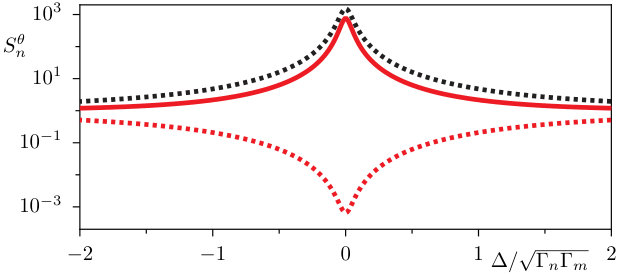 Figure 24