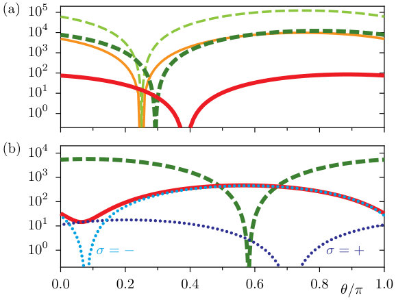 Figure 25