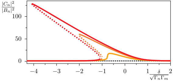 Figure 8