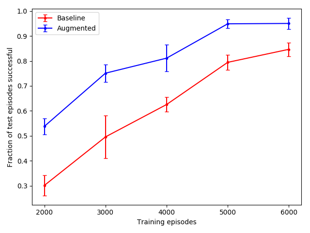 Figure 14