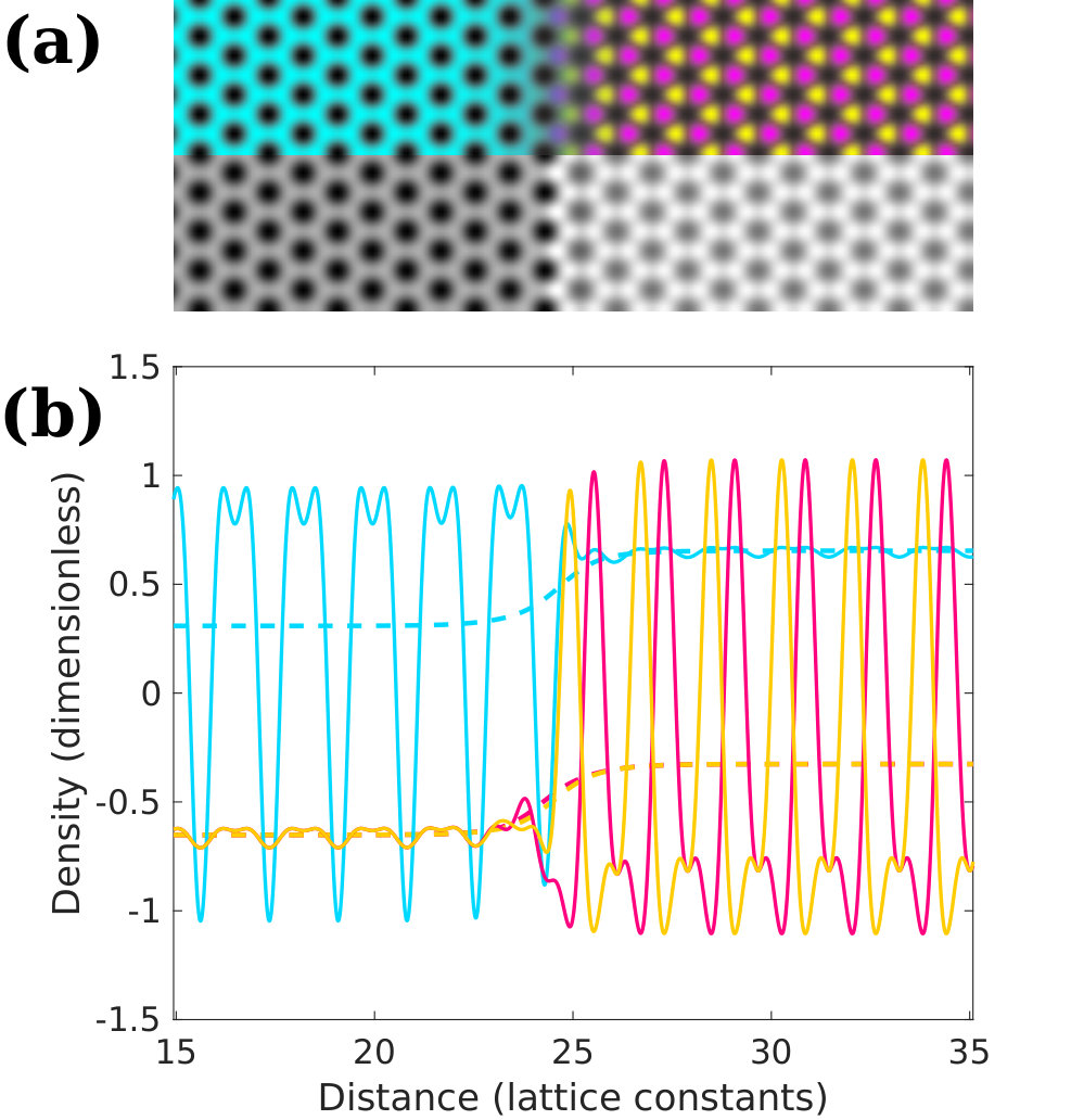 Figure 11