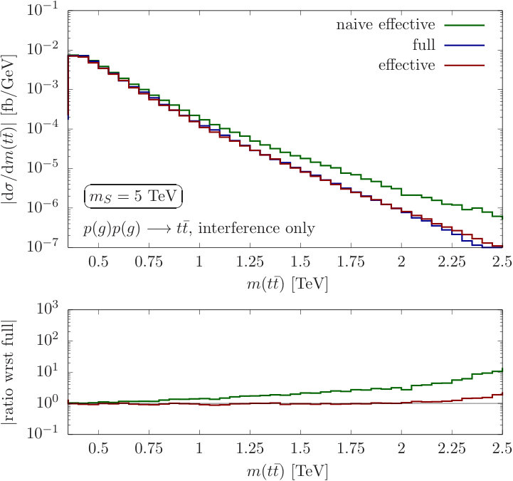 Figure 11