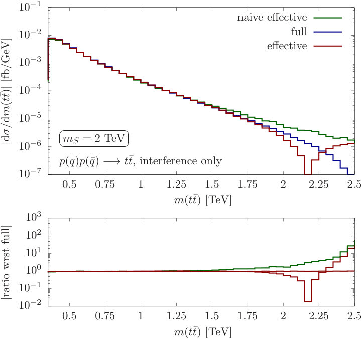 Figure 12
