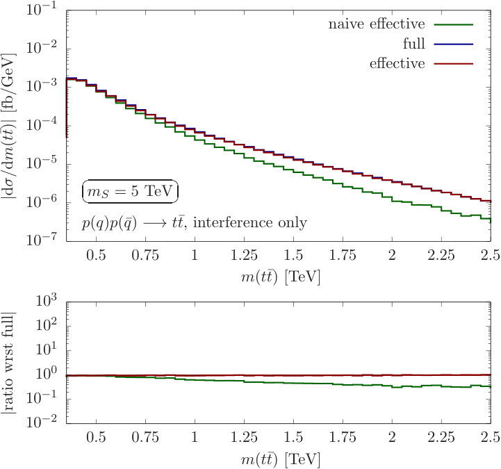 Figure 13