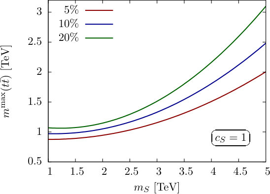 Figure 14