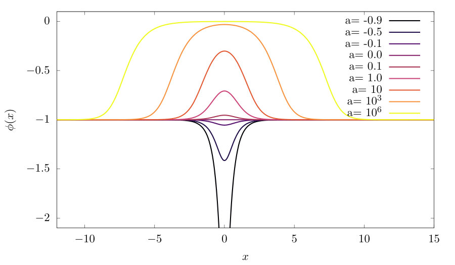 Figure 8