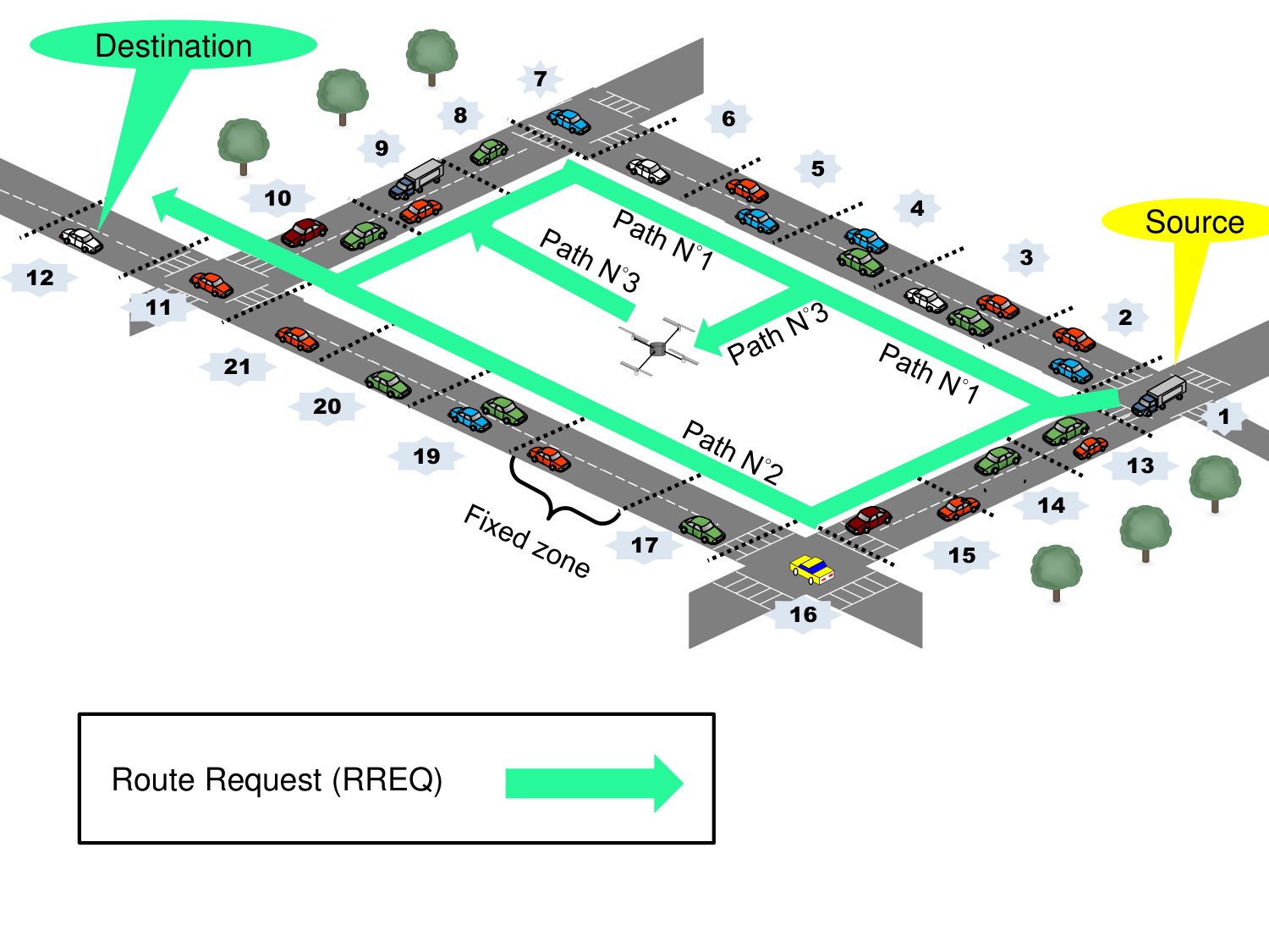 Figure 7