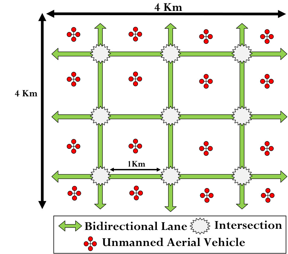Figure 15