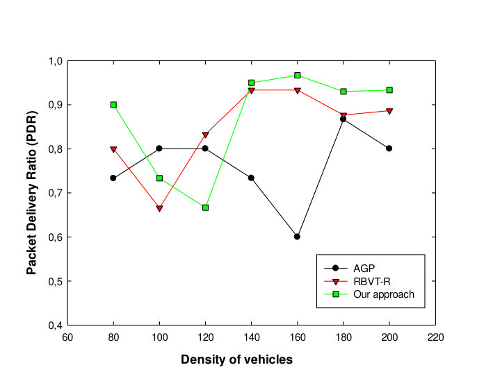 Figure 20