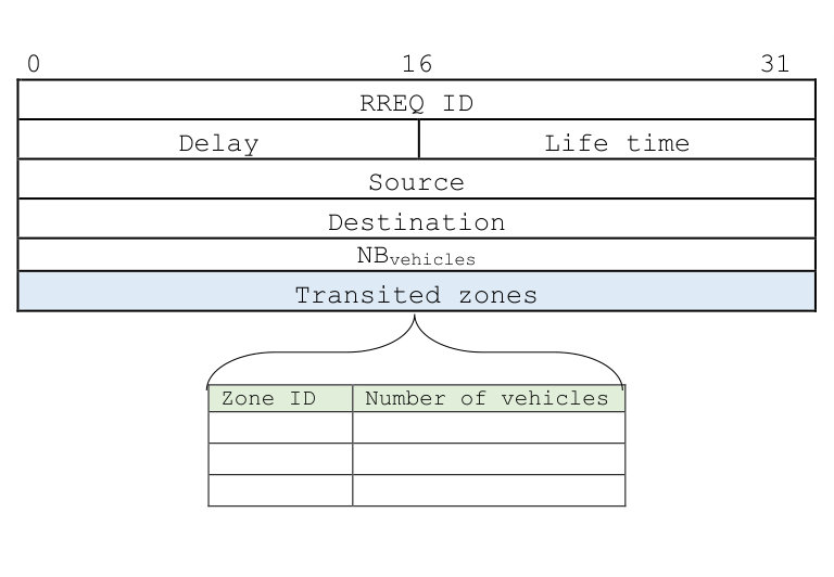 Figure 22