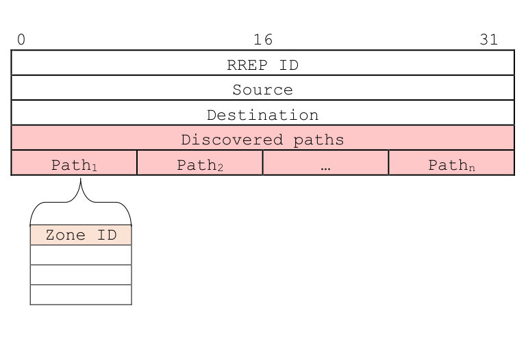 Figure 23