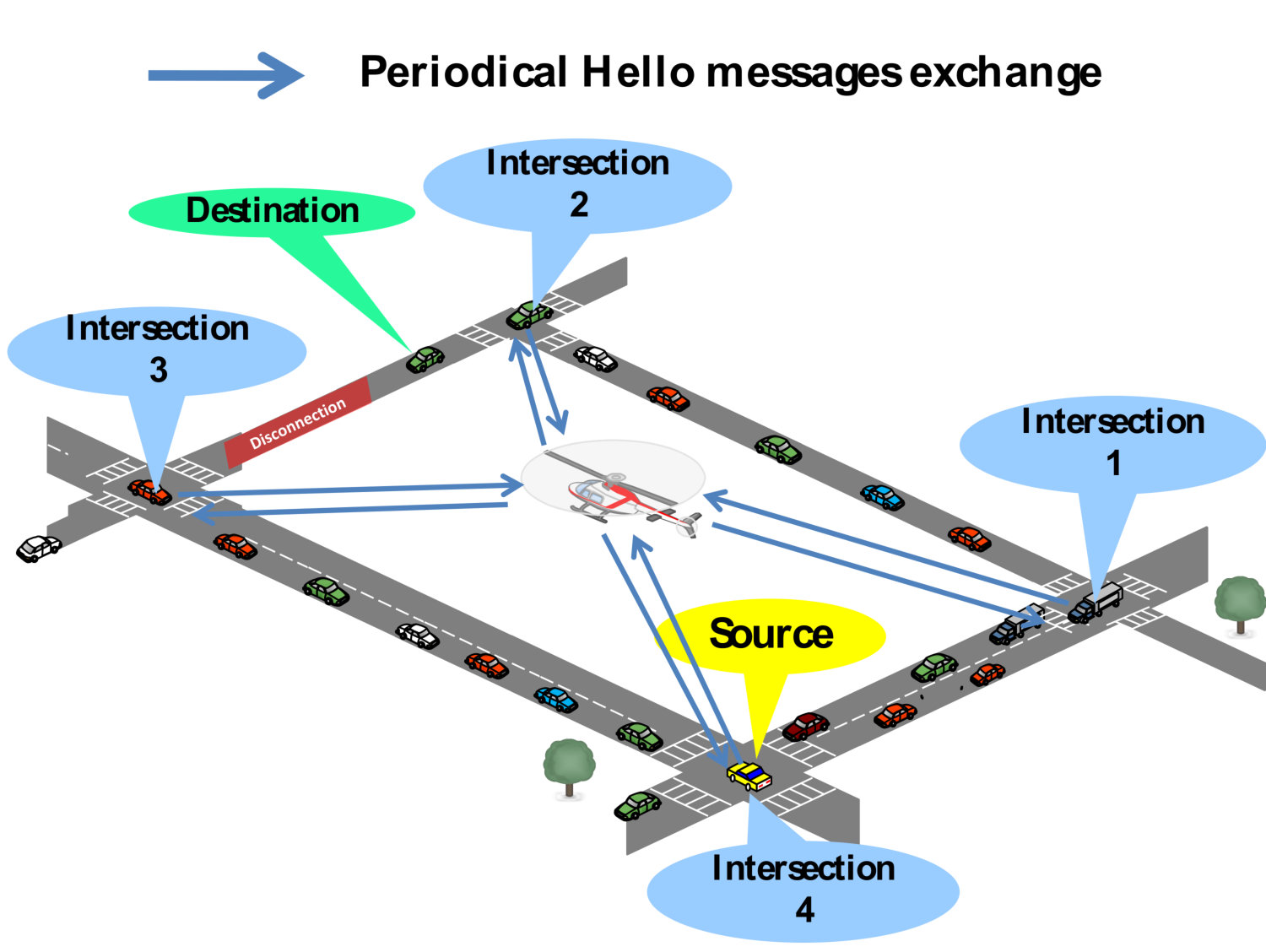 Figure 26